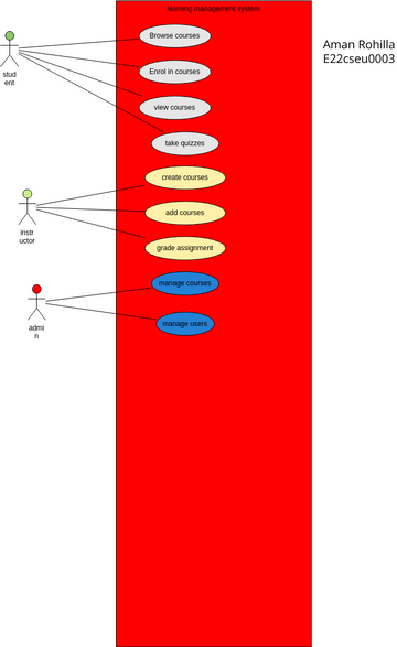 Usecase Visual Paradigm User Contributed Diagrams Designs