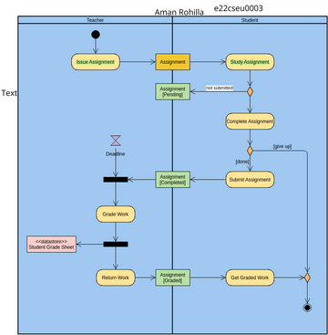 lab9(a) e22cseu0003 | Visual Paradigm User-Contributed Diagrams / Designs